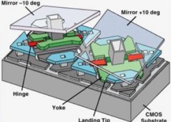 光研科技DMD與SLM投影光機,為您的創新賦能
